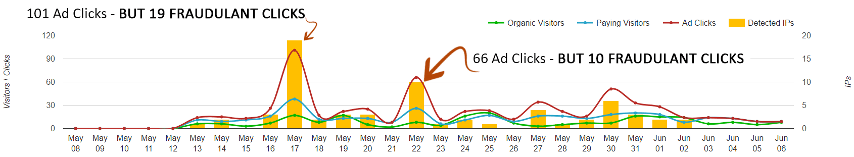 Evidence graph